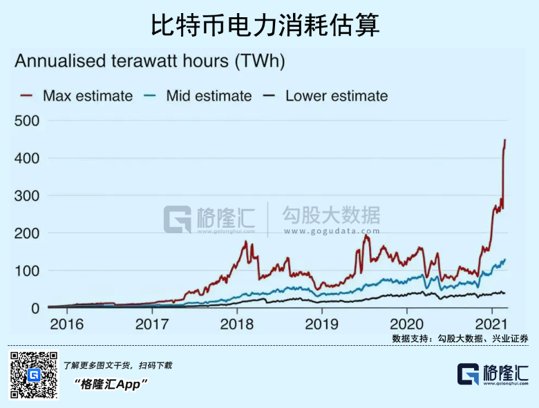 比特币大溃败：一场无差别绞杀