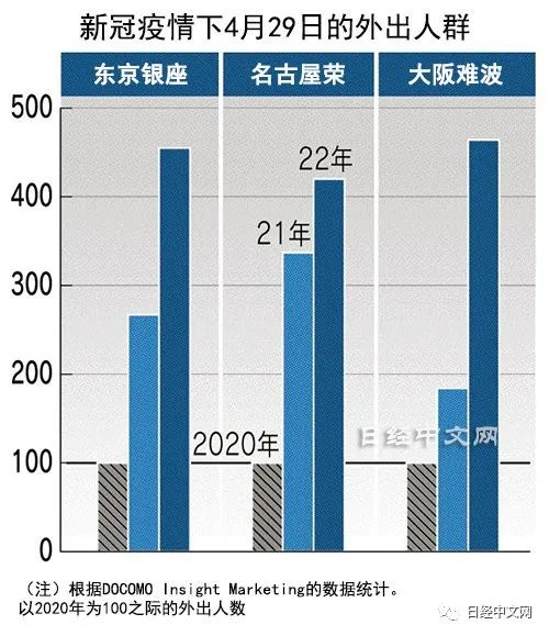 日本官宣！从今天起，中国人入境不需核酸不要疫苗不用隔离！