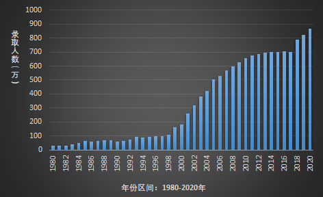 原创 | 资源分配的逻辑：读书可以改变命运吗？