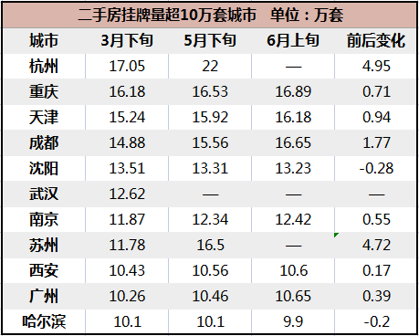 投资客，突然集中抛房