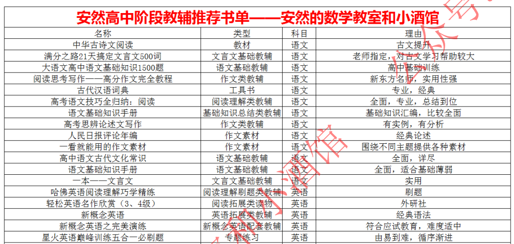 手把手教你如何寻找靠谱教辅书（文后附书单）