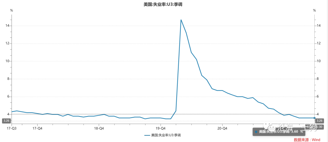 全球通胀的终点在哪里？