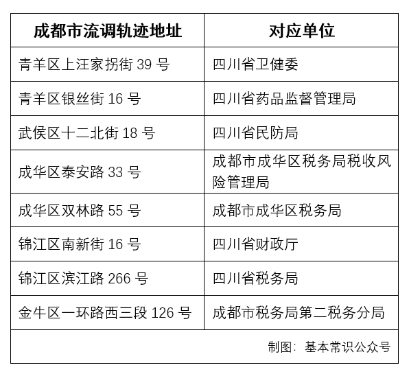 新冠之下，成都折叠