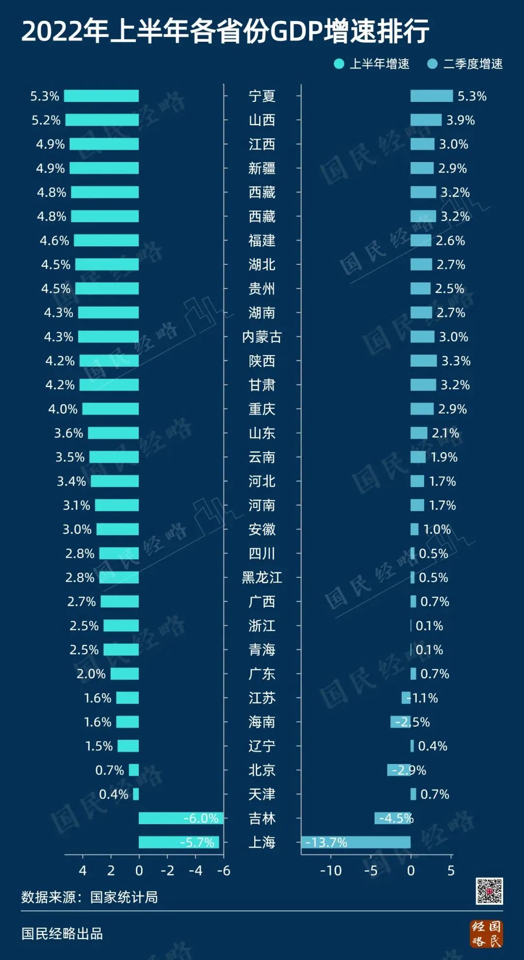 负增长!中国经济第一大市,首次易主 负增长!中国经济第一大市,首次易主