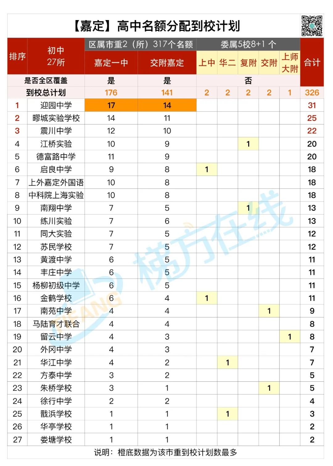 魔幻！某菜中拿下全市最好的8所高中25个名额！名额分配到校，尽显戏剧性！