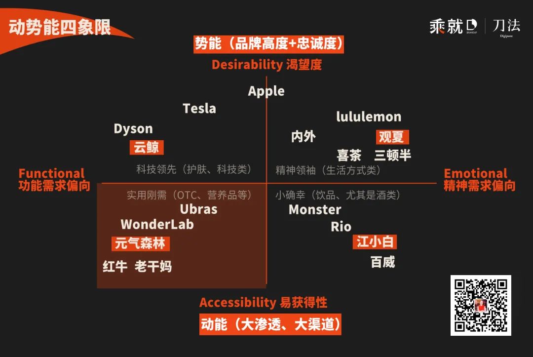 所有的非标品类，都值得在直播电商上重做一次