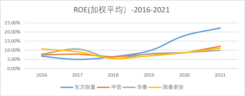 解码东方财富