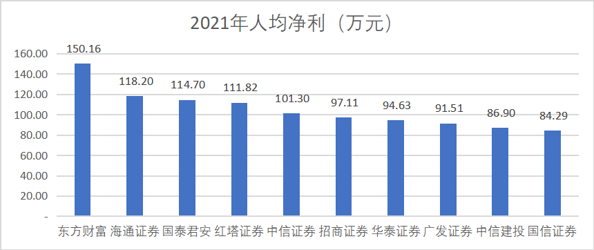 解码东方财富