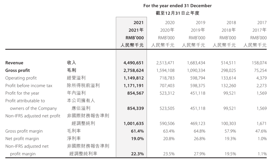 泡泡玛特的市值泡泡破了。