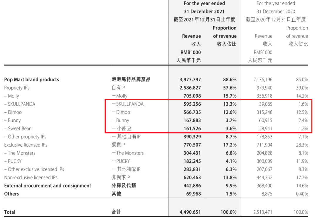 泡泡玛特的市值泡泡破了。