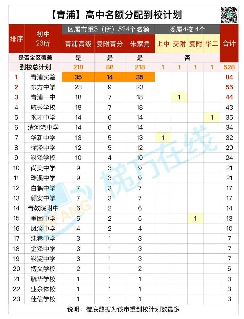 魔幻！某菜中拿下全市最好的8所高中25个名额！名额分配到校，尽显戏剧性！