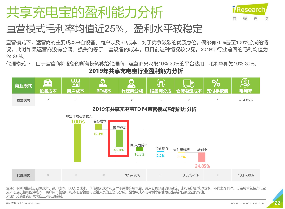 比雪糕还狠，共享充电宝刺客如何割你韭菜？