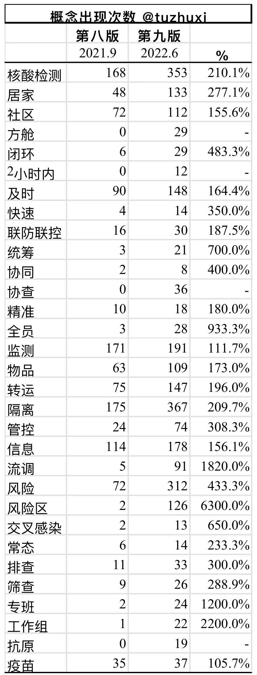 防控体系的重要迭代：第九版防控方案学习（合集）