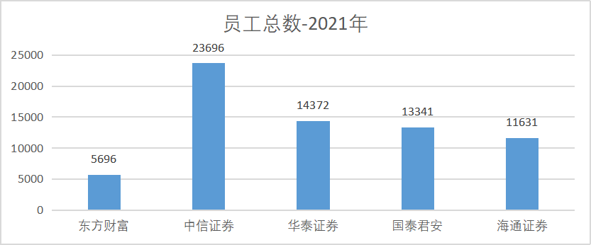 解码东方财富