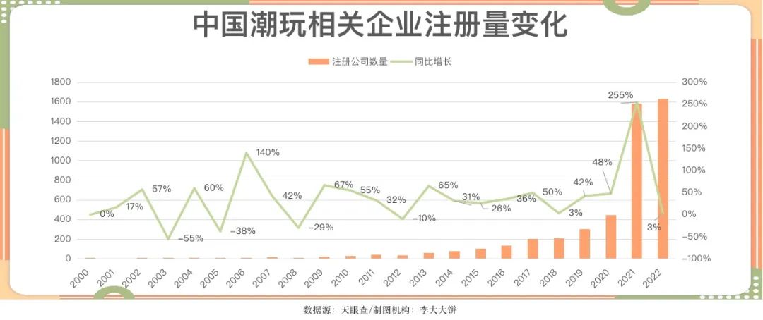 泡泡玛特的市值泡泡破了。