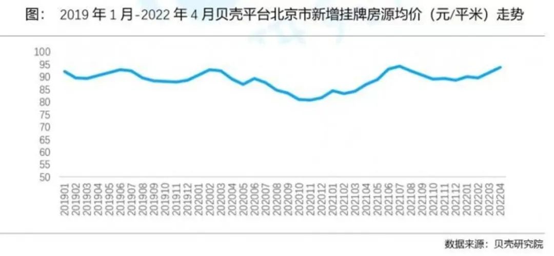 北京上海房租上涨，长租市场要回暖了吗？ | 钛媒体深度