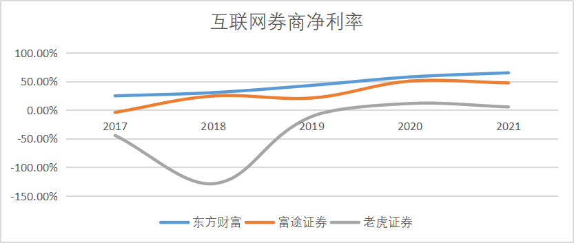 解码东方财富