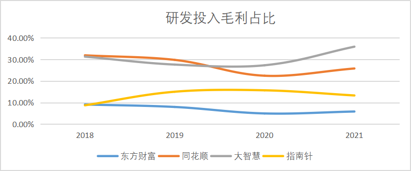 解码东方财富