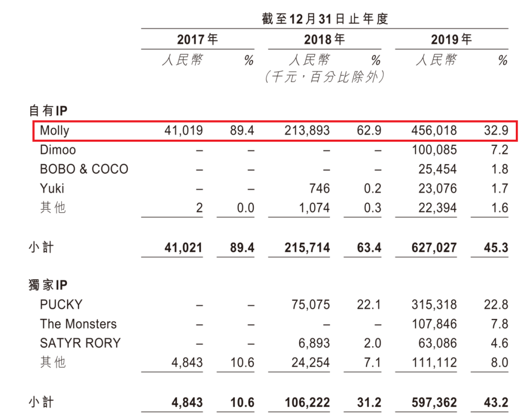 泡泡玛特的市值泡泡破了。