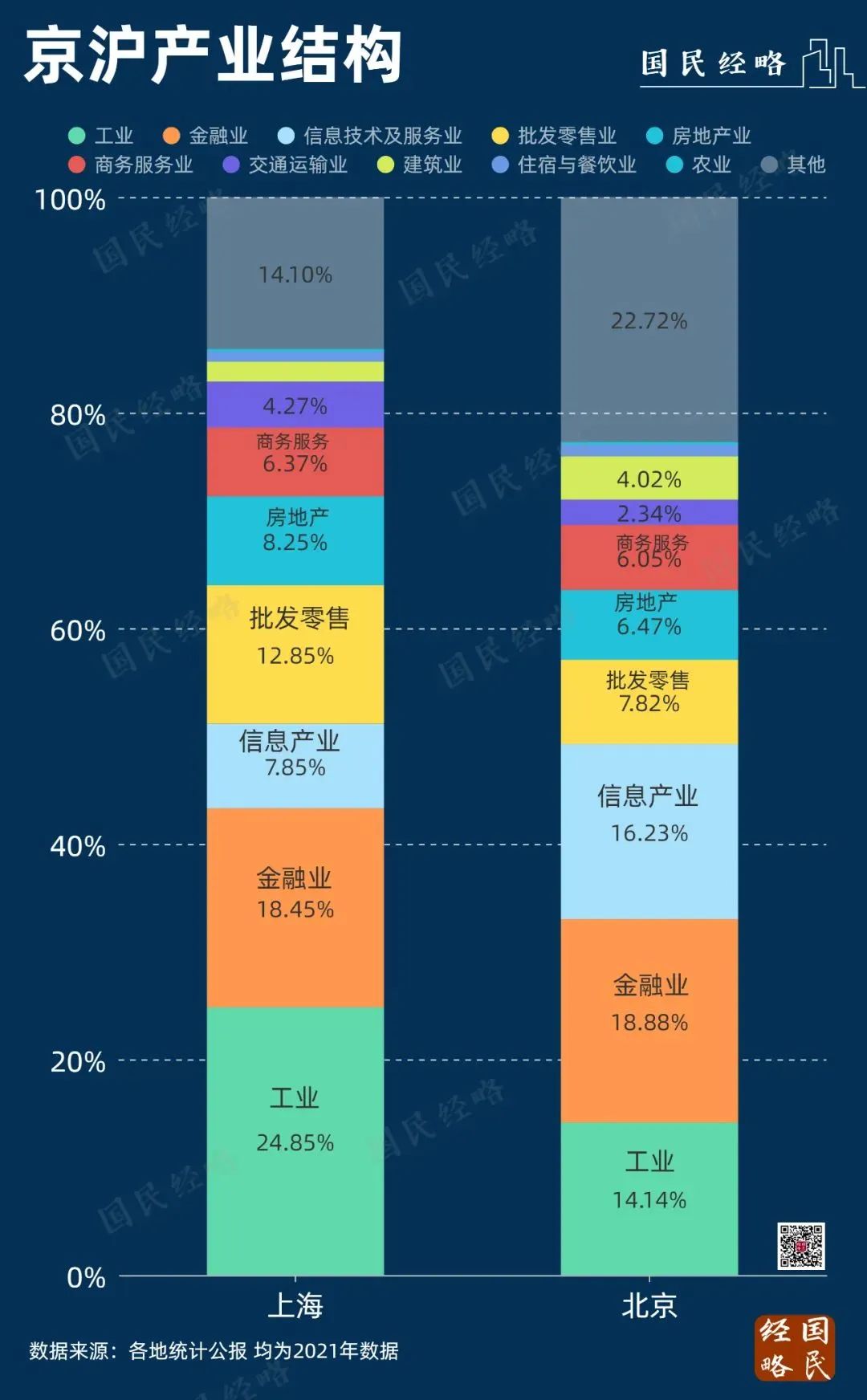 负增长！中国经济第一大市，首次易主