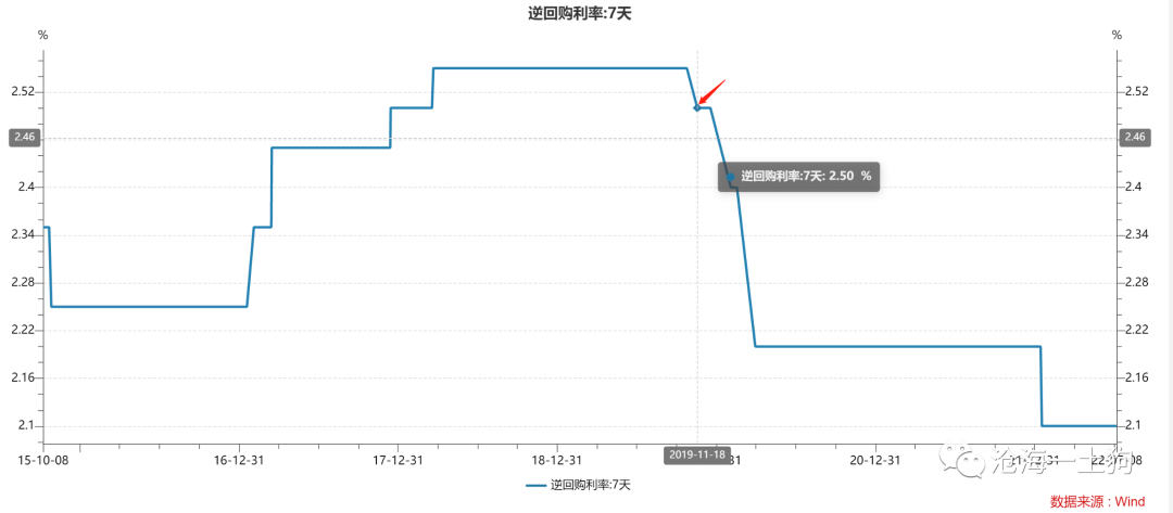 全球通胀的终点在哪里？