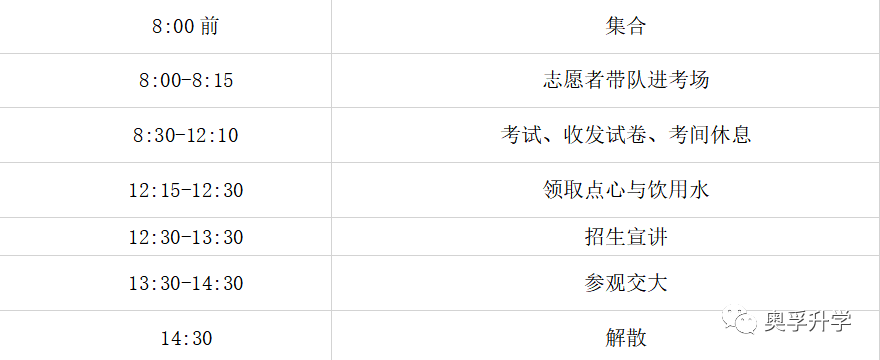 近3年四校+八校+市重点自招经验 近3年四校+八校+市重点自招经验