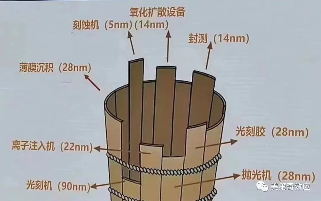 卧谈会IV：越南南海碰瓷，未想碰到破冰船；清北就业成反指