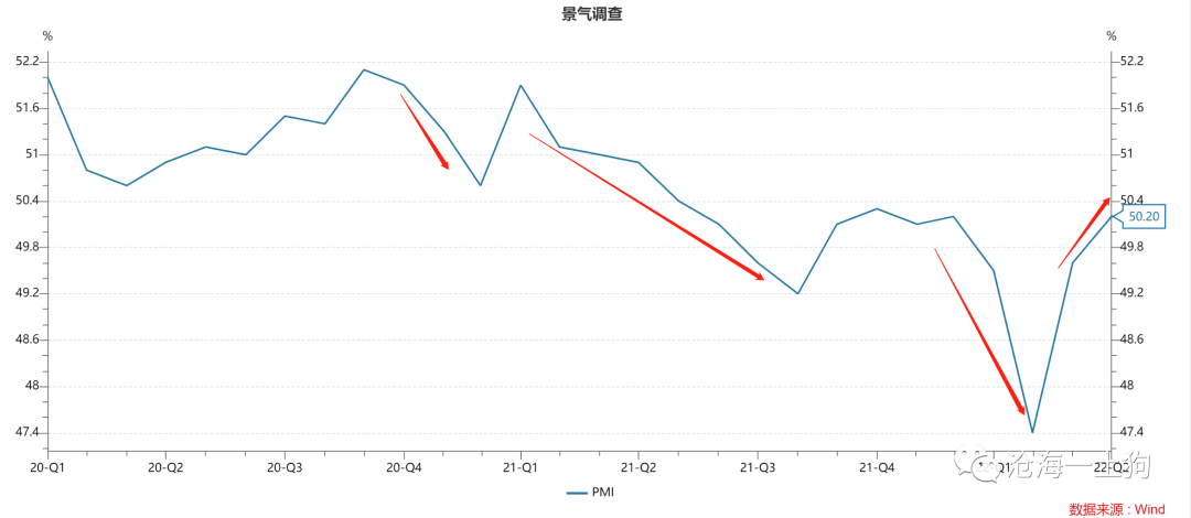 全球通胀的终点在哪里？