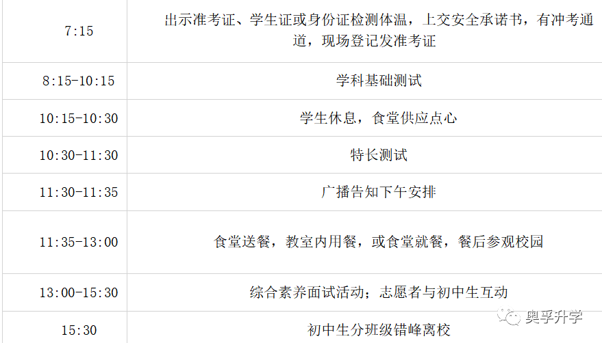 近3年四校+八校+市重点自招经验 近3年四校+八校+市重点自招经验