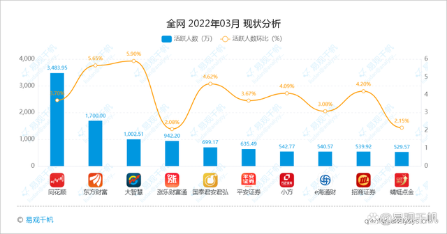 解码东方财富