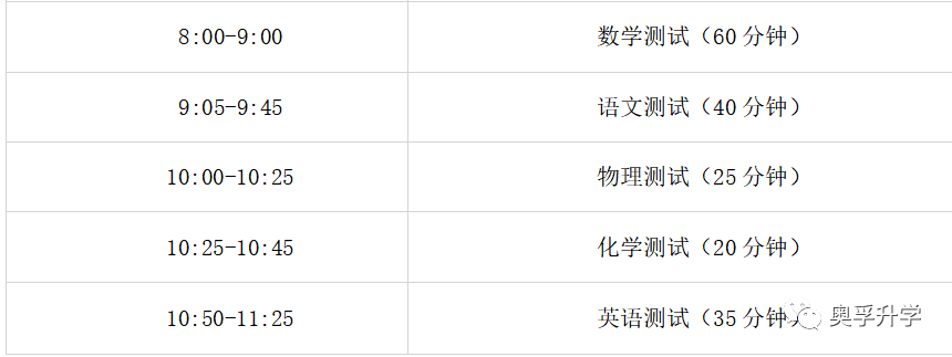 近3年四校+八校+市重点自招经验 近3年四校+八校+市重点自招经验