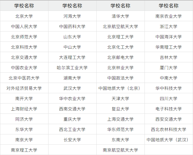 2024年将全面取消艺术特长生,艺考生还有机会吗? 2024年将全面取消艺术特长生,艺考生还有机会吗?