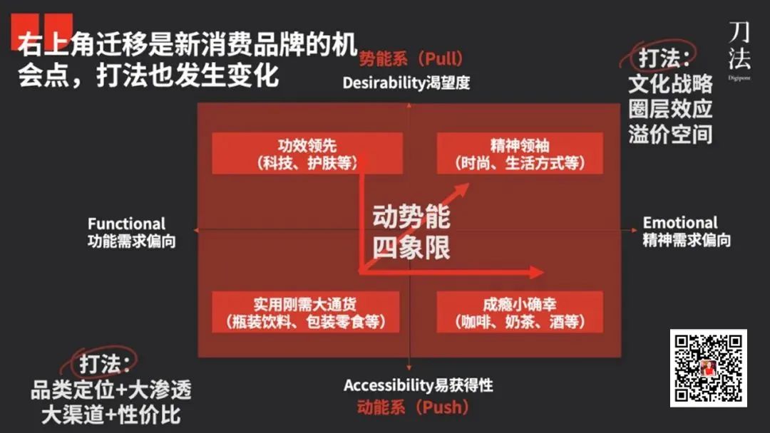 所有的非标品类，都值得在直播电商上重做一次