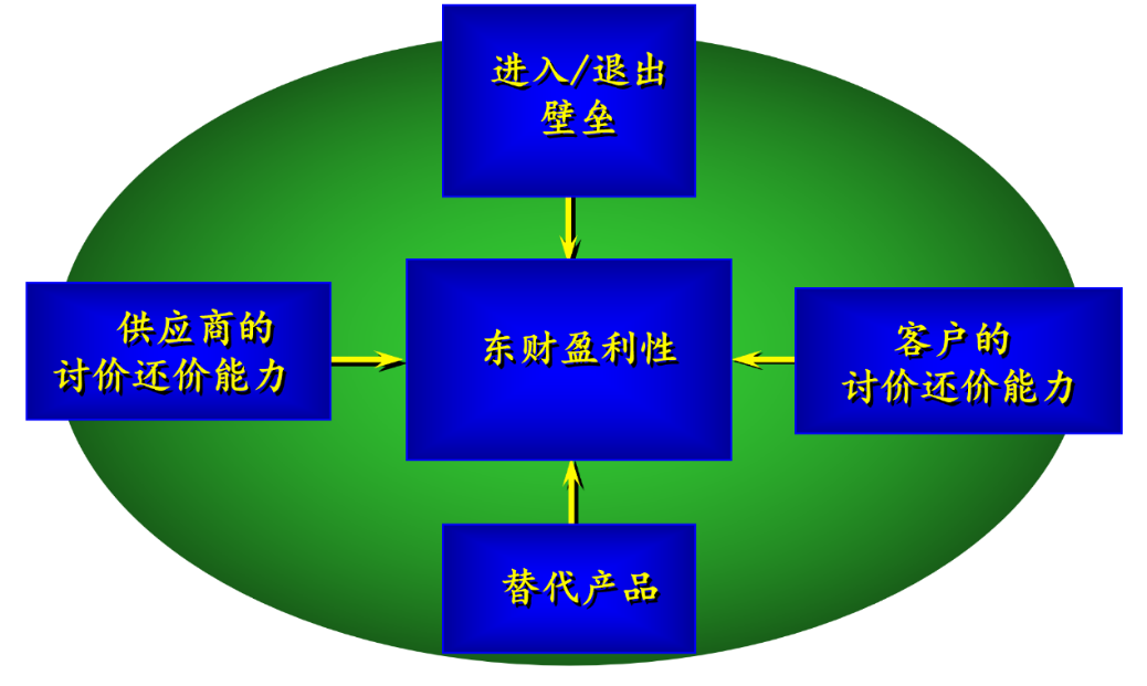 解码东方财富