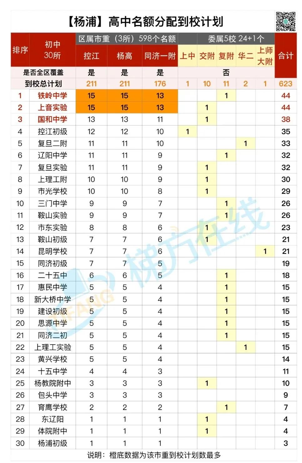 魔幻！某菜中拿下全市最好的8所高中25个名额！名额分配到校，尽显戏剧性！