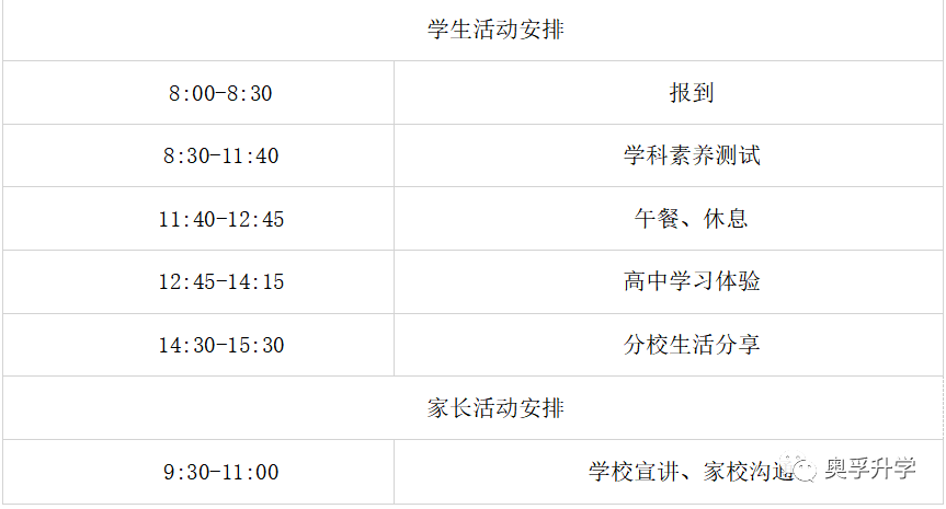 近3年四校+八校+市重点自招经验 近3年四校+八校+市重点自招经验