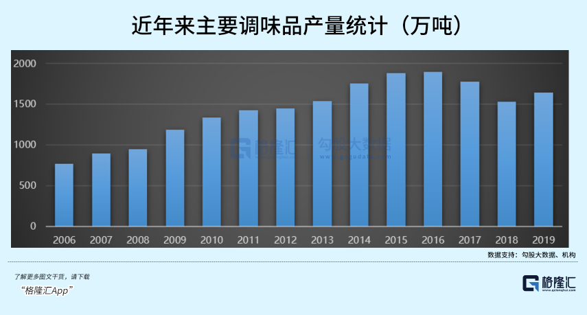 海天暴跌3300亿的背后