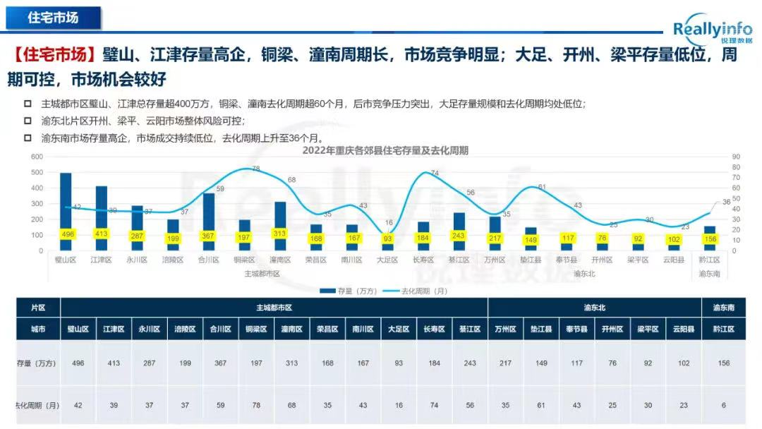 顶不住了：中国人口第一城，炒房客扎堆离场