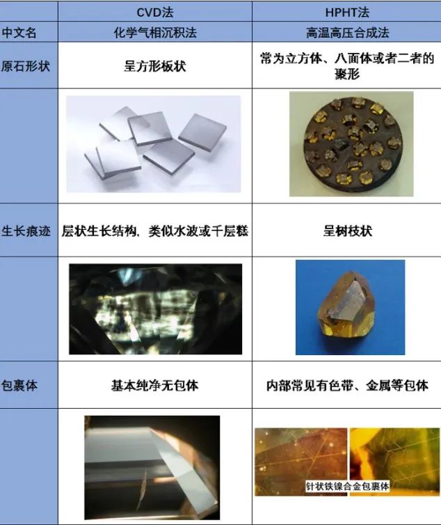 一个月销售暴增400%，订单排到年后：“人造钻石”时代，真的来了吗？