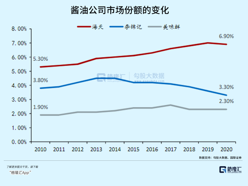 海天暴跌3300亿的背后