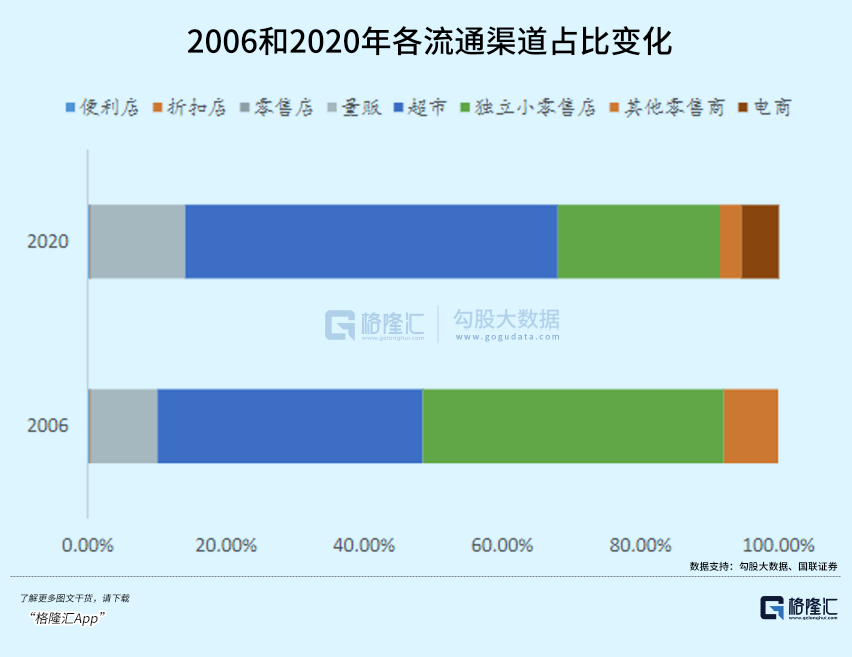 海天暴跌3300亿的背后