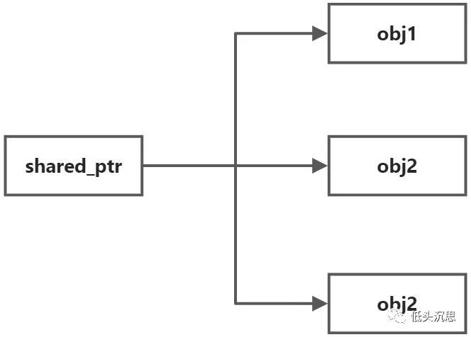 现代C++学习指南-标准库 现代C++学习指南-标准库