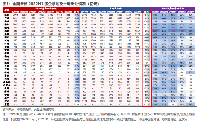 顶不住了：中国人口第一城，炒房客扎堆离场