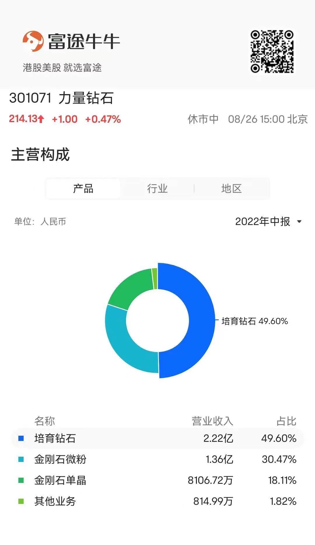 一个月销售暴增400%，订单排到年后：“人造钻石”时代，真的来了吗？