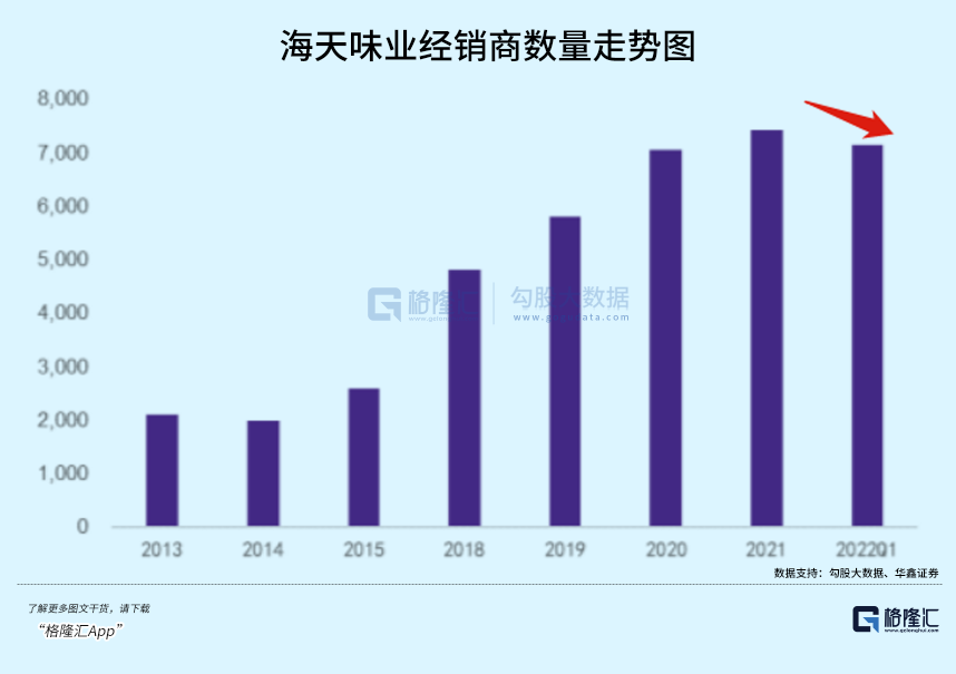 海天暴跌3300亿的背后