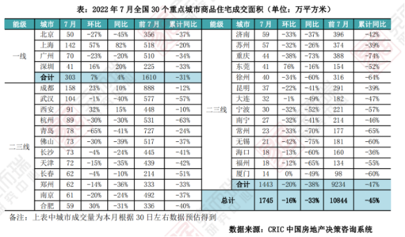 数据太差了！央行赶紧出手降息！更猛的救市大招已在路上……