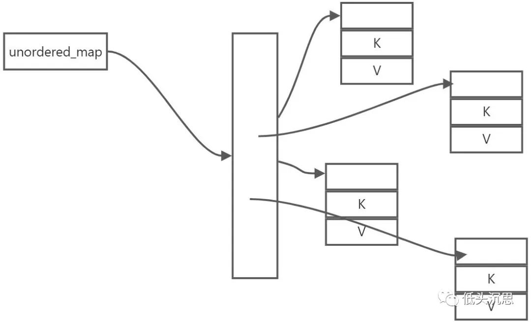 现代C++学习指南-标准库 现代C++学习指南-标准库