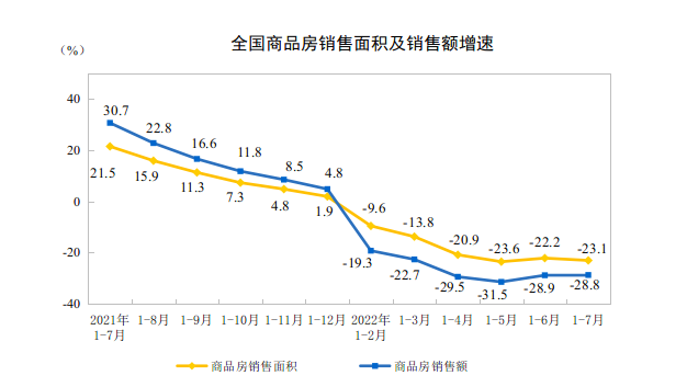 房地产困局将会引发两大变革