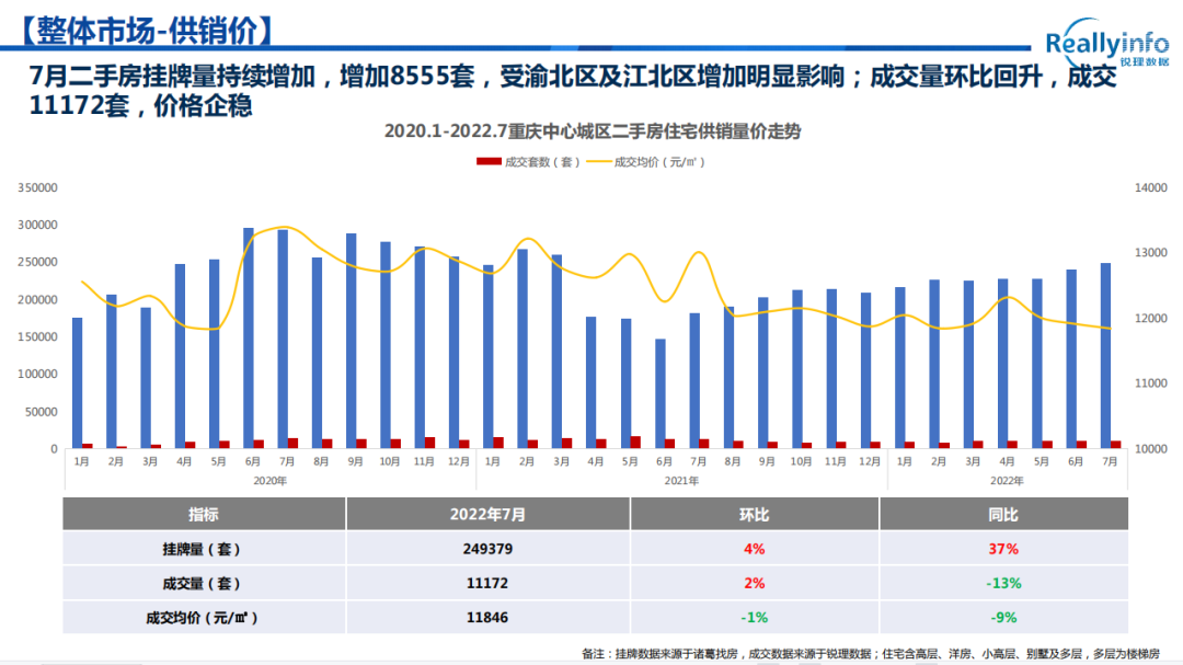 顶不住了：中国人口第一城，炒房客扎堆离场