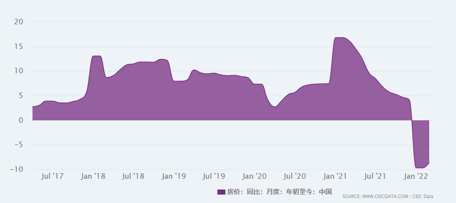 越救越完蛋，楼市问题到底出在哪？